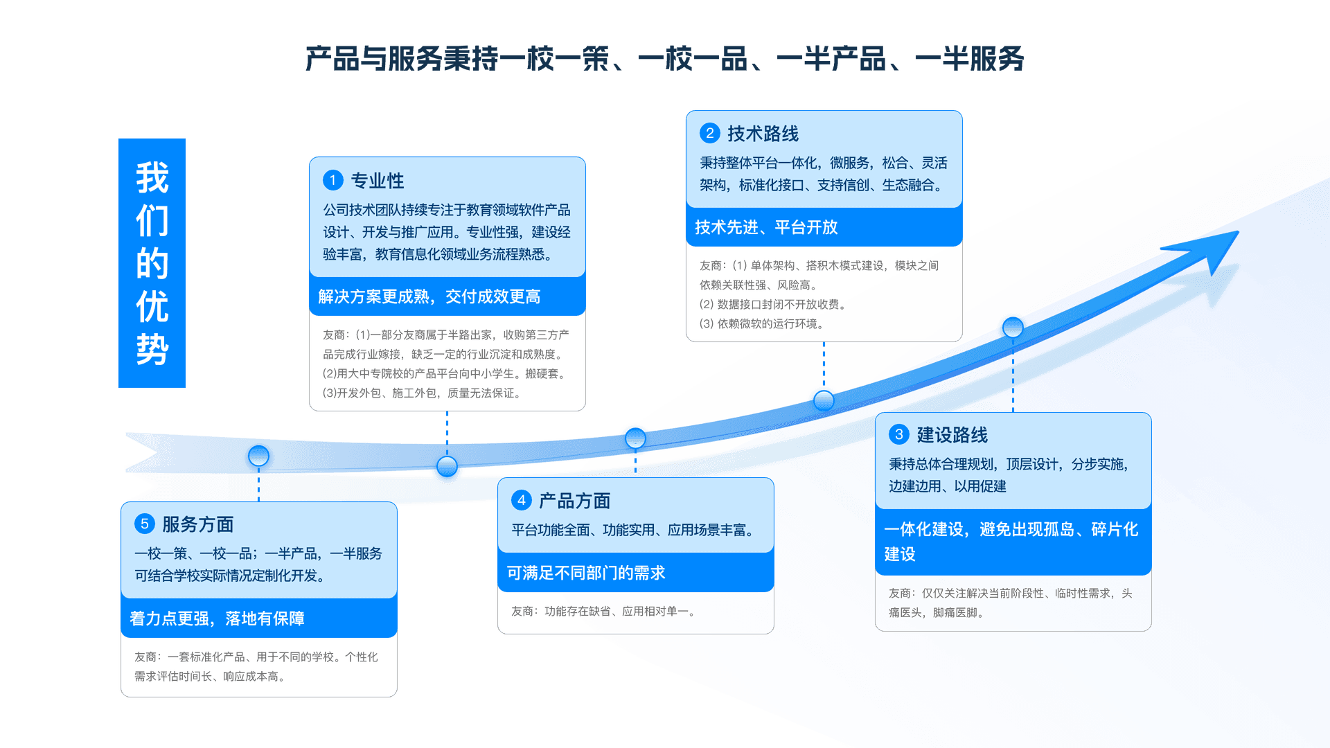 一校一策