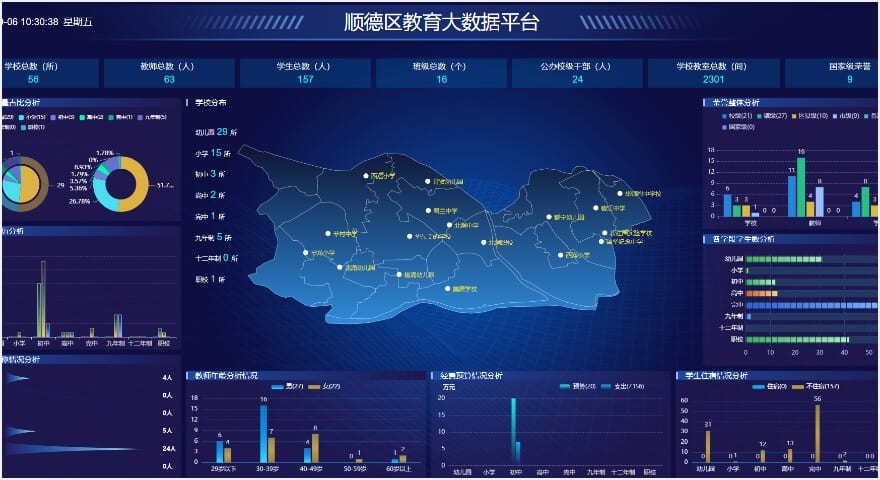 教育局大数据平台
